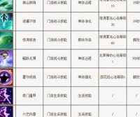 叮叮天龙八部sf发布网站逍遥派攻略：掌握技能与战斗技巧