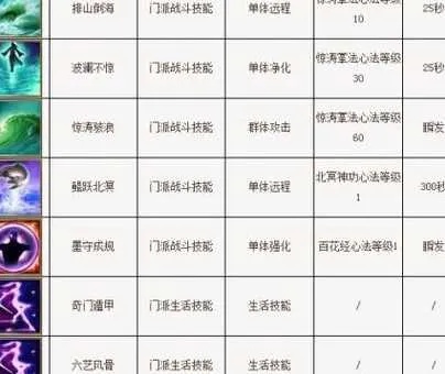 叮叮天龙八部sf发布网站逍遥派攻略：掌握技能与战斗技巧